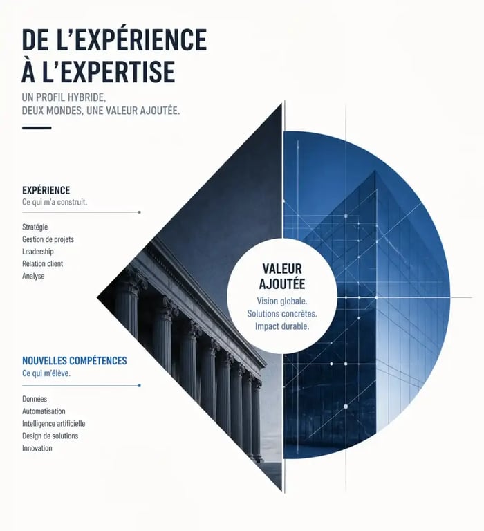 Illustration conceptuelle d'un profil hybride pour une reconversion professionnelle